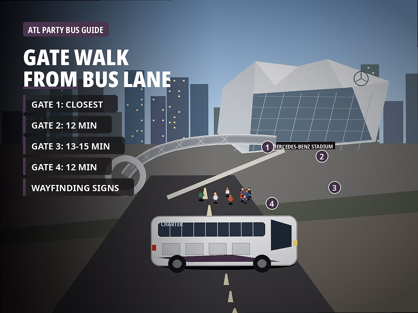 Walking route from the bus to Mercedes-Benz Stadium gates