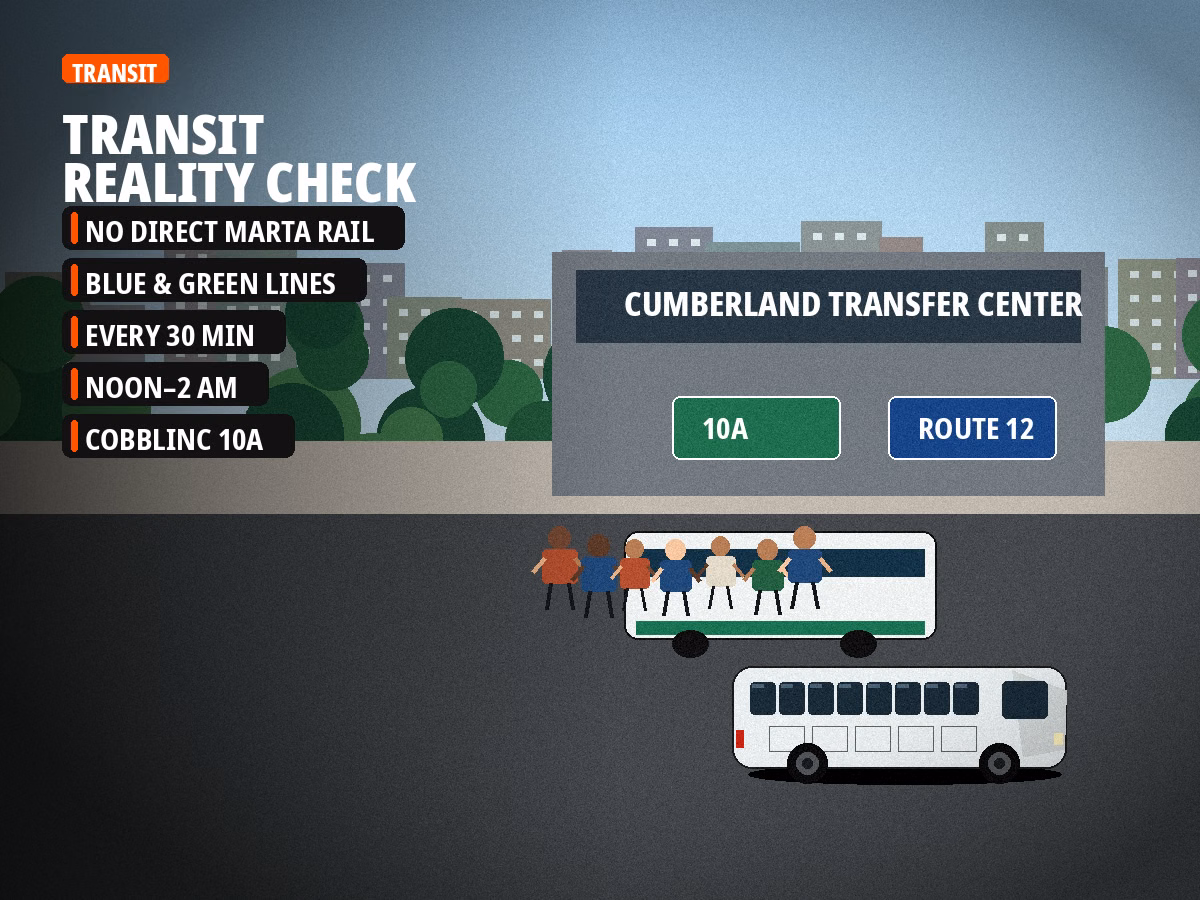 Public transit context for groups heading to Truist Park