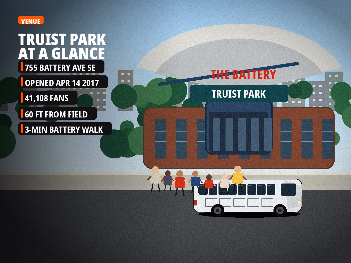 Truist Park ballpark exterior
